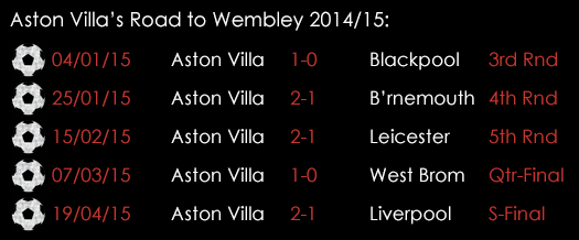 Aston Villa Road To Wembley May 2015