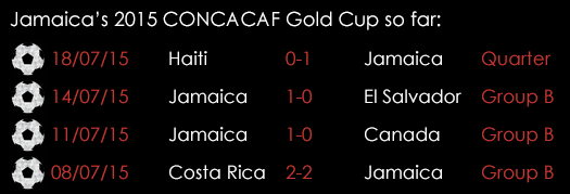 Jamaica CONCACAF Gold Cup So Far July 22nd