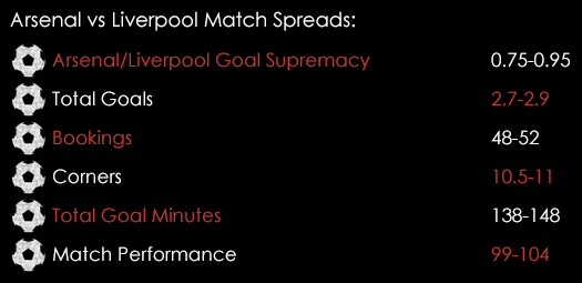 Arsenal Liverpool Match Spreads August 24th