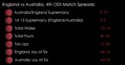 England Australia 4th ODI Match Spreads September 10th