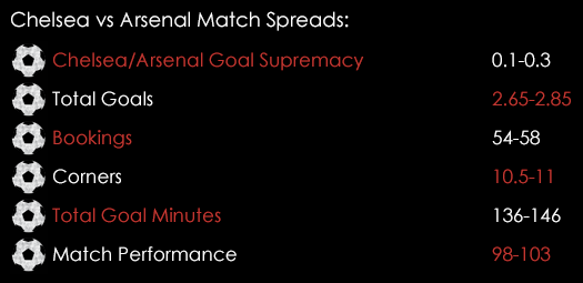 Chelsea Arsenal Match Spreads September 18th