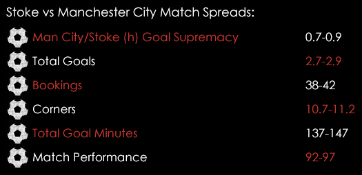 Stoke Manchester City Premier League Match Spreads December 4th