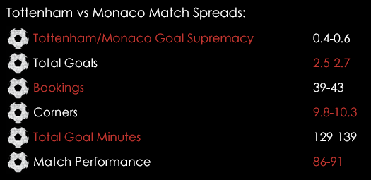 Tottenham Monaco Match Spreads December 10th
