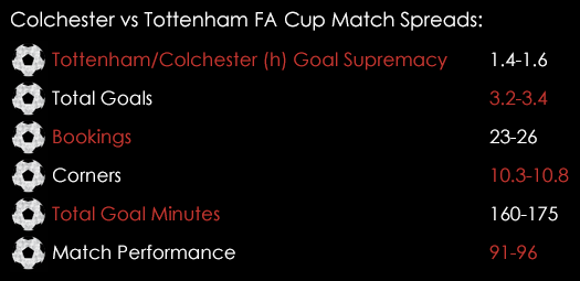 Colchester Tottenham FA Cup Match Spreads January 29th