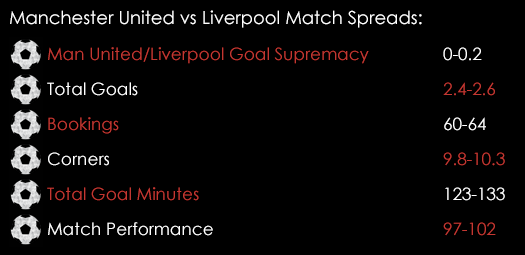 Manchester United Liverpool Europa League Match Spreads March 17th