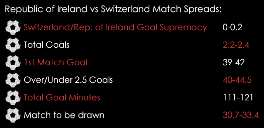 Republic Of Ireland Switzerland Match Spreads March 22nd