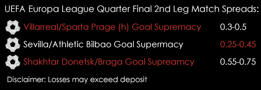 Europa League Quarter Final 2nd Leg Match Spreads April 14th