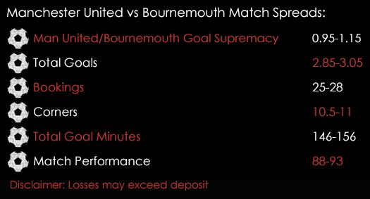 Manchester United Bournemouth Premier League Match Spreads 17th May Spreadex Sports Spread Betting