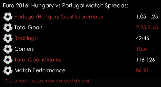 Euro 2016 Hungary Portugal Group F Match Spreads 22nd June Spreadex Sports Spread Betting