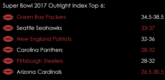 Super Bowl 2017 NFL Season 2016 Outright Index Spreads 8th September Spreadex Sports Spread Betting