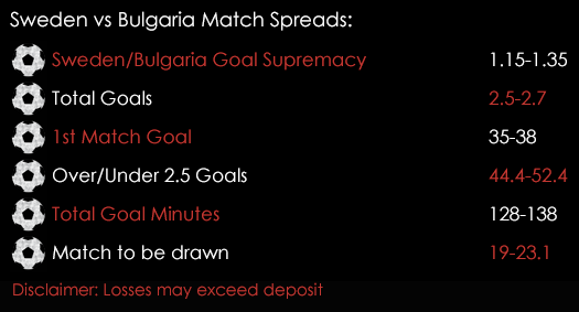 Sweden Bulgaria FIFA World Cup Qualifiers 10th October Spreadex Sports Spread Betting