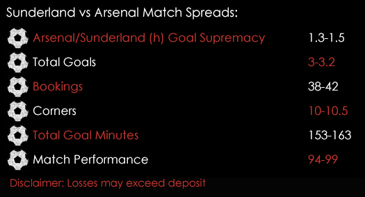 Sunderland Arsenal Premier League Match Spreads 28th October Spreadex Sports Spread Betting