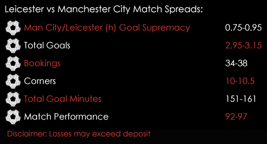 Leicester Manchester City Premier League Match Spreads 9th December Spreadex Sports Spread Betting