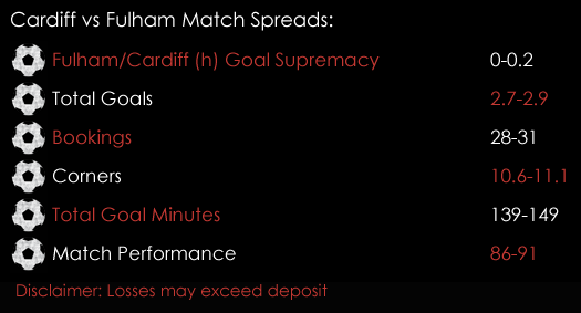 Cardiff Fulham FA Cup Match 6th January Spreadex Sports Spread Betting