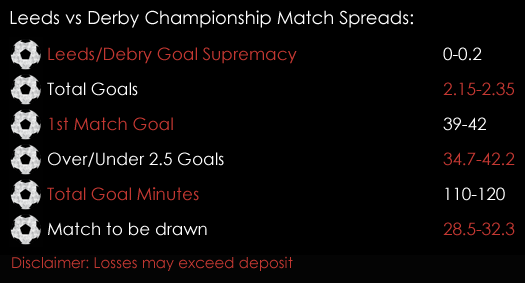 Leeds Derby Championship Match Spreads 12th January Spreadex Sports Spread Betting