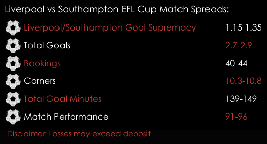 Liverpool Southampton EFL Cup Match Spreads 25th January Spreadex Sports Spread Betting