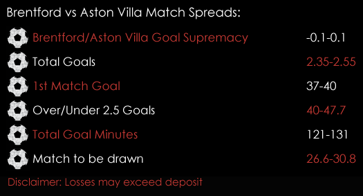 Brentford Aston Villa Championship Match Spreads 30th January Spreadex Sports Spread Betting