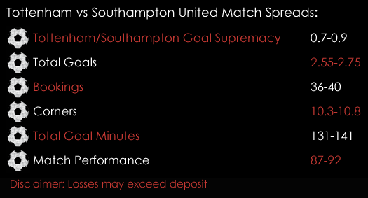 Tottenham Southampton Premier League Match Spreads 17th March Spreadex Sports Spread Betting