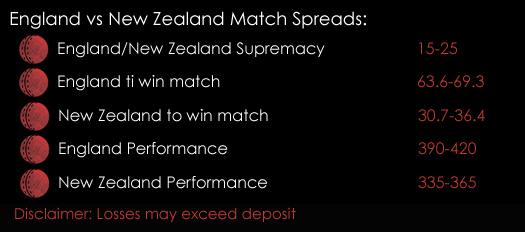 England New Zealand ICC Champions Trophy Cricket Match Spreads 5th June Spreadex Sports Spread Betting