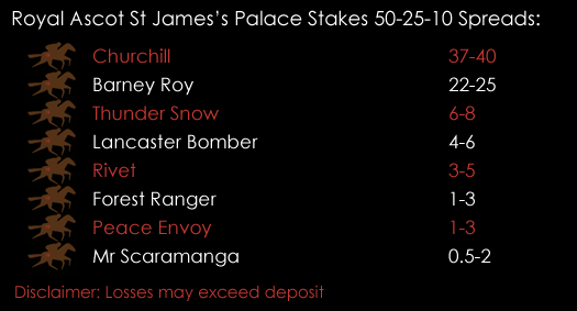 Royal Ascot St James 's Palace Stakes 2017 Fixed Odds Prices 20th June Spreadex Sports Spread Betting