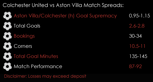 Colchester United Aston Villa League Carabao Cup Match Spreads 9th August Spreadex Sports Spread Betting