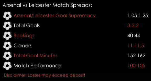 Arsenal Leicester Premier League Match Spreads 11th August Spreadex Sports Spread Betting