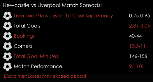 Newcastle Liverpool Premier League Match Spreads 29th September Spreadex Sports Spread Betting
