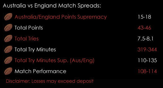 Australia England Rugby League World Cup Match Spreads October 26th  Sports Spread Betting