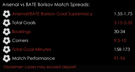 Arsenal BATE Borisov Europa League Match Spreads December 7th Spreadex Sports Spread Betting