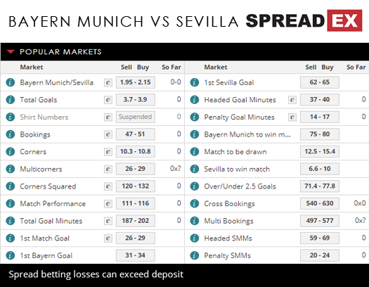 Bayern Munich Sevilla Premier League Match Spreads April 11th Spreadex Sports Spread Betting