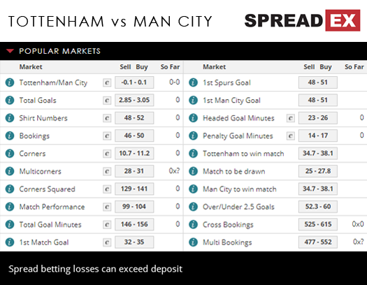Tottenham Manchester City Premier League Match Spreads April 13th Spreadex Sports Spread Betting