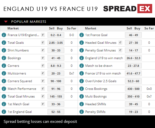 England U19 France U19 European Championship 23rd July 2018 Spreadex Sports Spread Betting