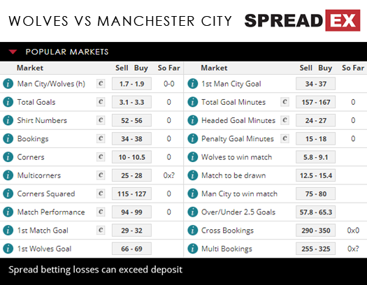 Wolves Manchester City Premier League Match Speads 24th August 2018 Spreadex Football Sports Spread Betting