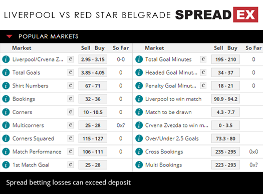 Liverpool Red Star Belgrade Champions League Football Match Spreads 24th October 2018 Spreadex Sports Spread Betting