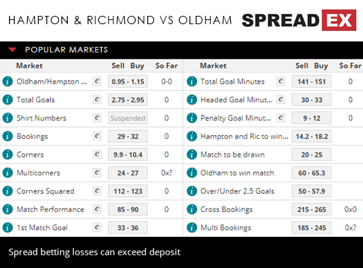 Hampton & Richmond Borough Oldham Athletic FA Cup 1st Round Football Match Spreads 12th November 2018 Spreadex Sports Spread Betting