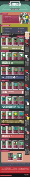 Spreadex sports spread betting Champions League infographic 13-14